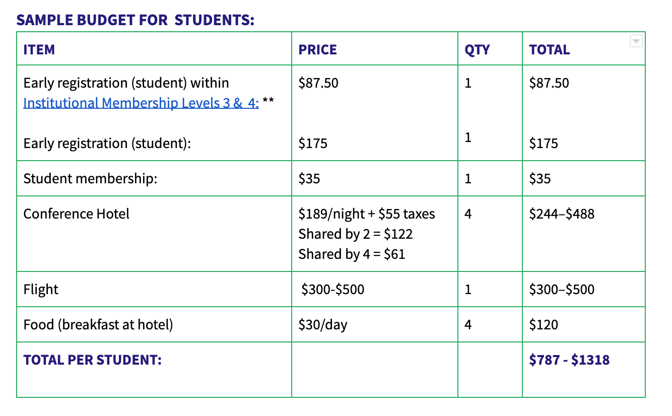 Sgc International Fundraising Kit